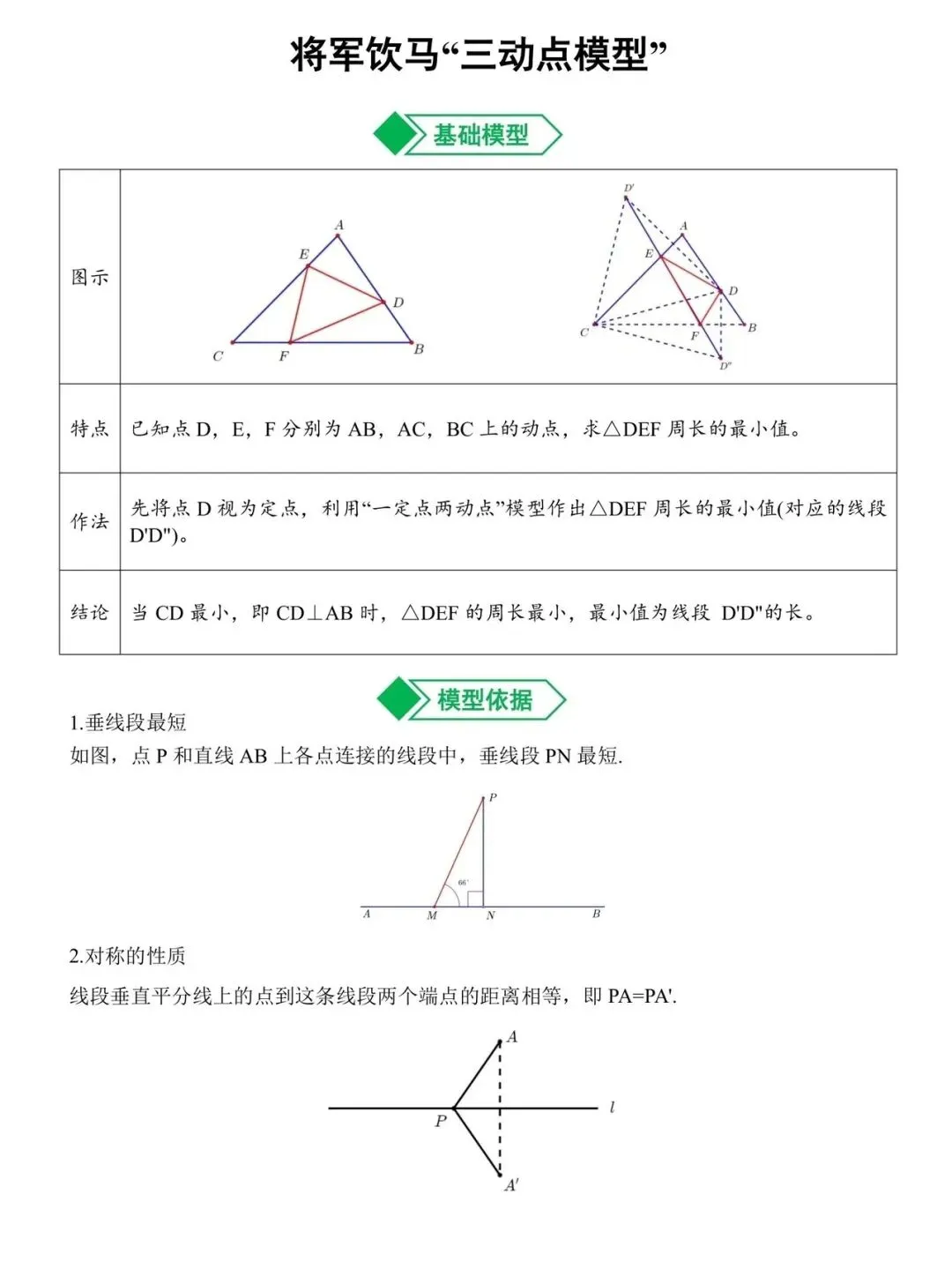 初中数学——中考最值 第5张