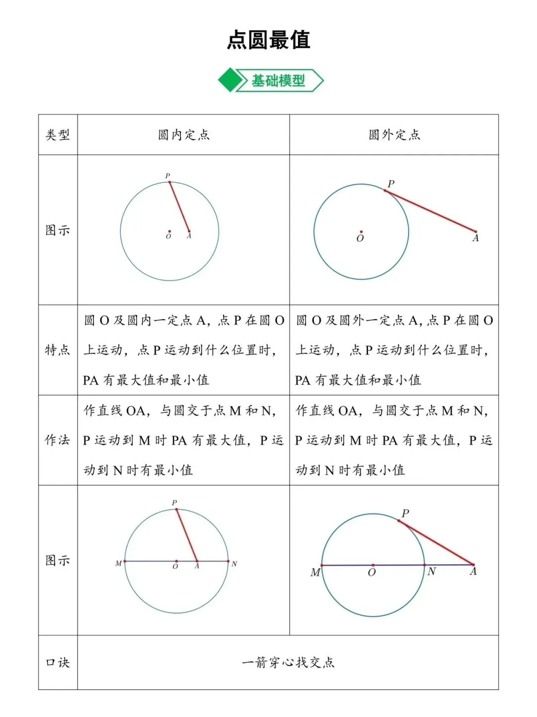初中数学——中考最值 第9张