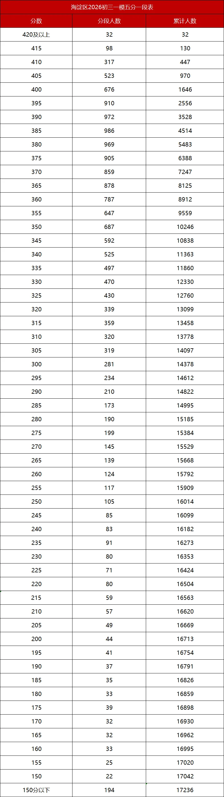 2026海淀中考一模深度解读+对河北中考的3条关键启示 第1张