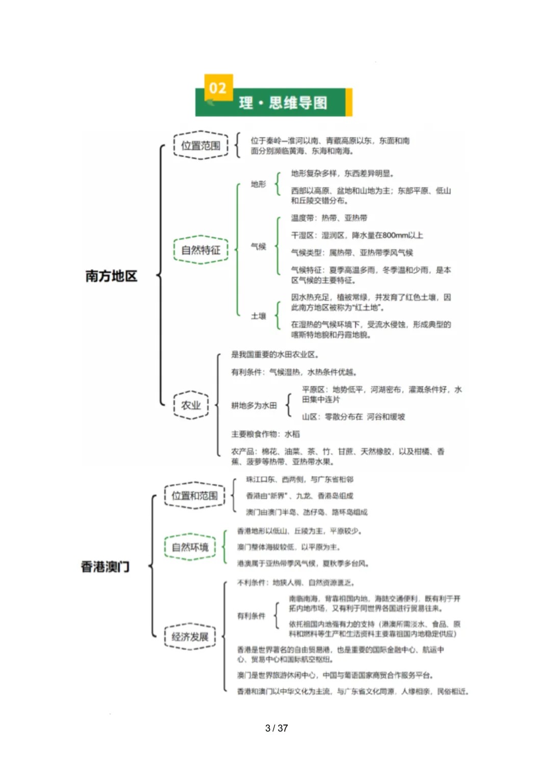 【初中资料】中考地理:《专项复习》专题16南方地区(10大知识点2大技法3大易错点,知识清单)(全国通用)+电子版+抓紧收藏-可下载打印! 第6张