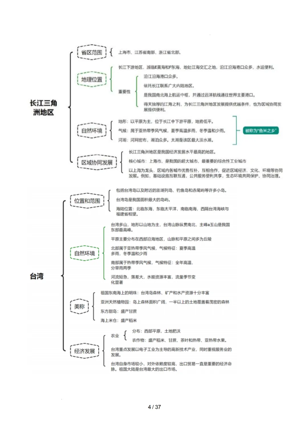 【初中资料】中考地理:《专项复习》专题16南方地区(10大知识点2大技法3大易错点,知识清单)(全国通用)+电子版+抓紧收藏-可下载打印! 第7张