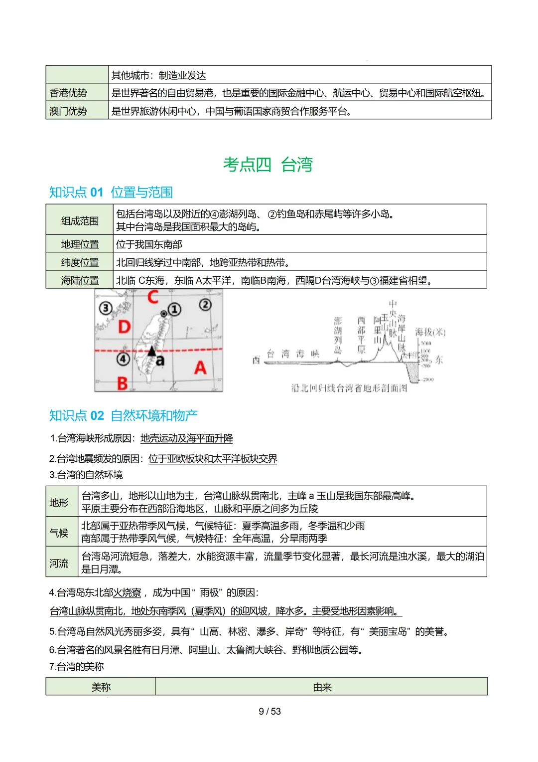 【初中资料】中考地理:《专项复习》专题16南方地区(10大知识点2大技法3大易错点,知识清单)(全国通用)+电子版+抓紧收藏-可下载打印! 第28张