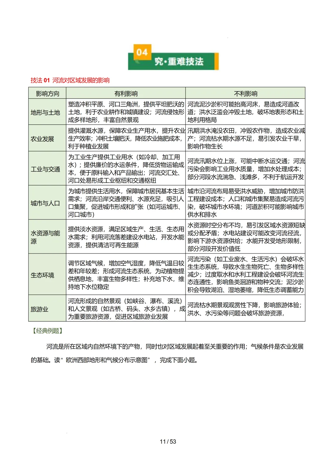 【初中资料】中考地理:《专项复习》专题16南方地区(10大知识点2大技法3大易错点,知识清单)(全国通用)+电子版+抓紧收藏-可下载打印! 第30张