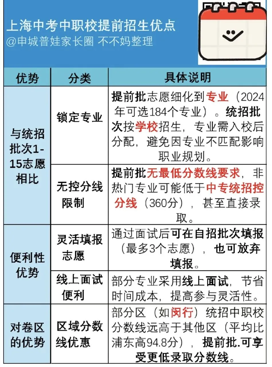 速看!90%上海中考家长踩的志愿顺序坑 第1张