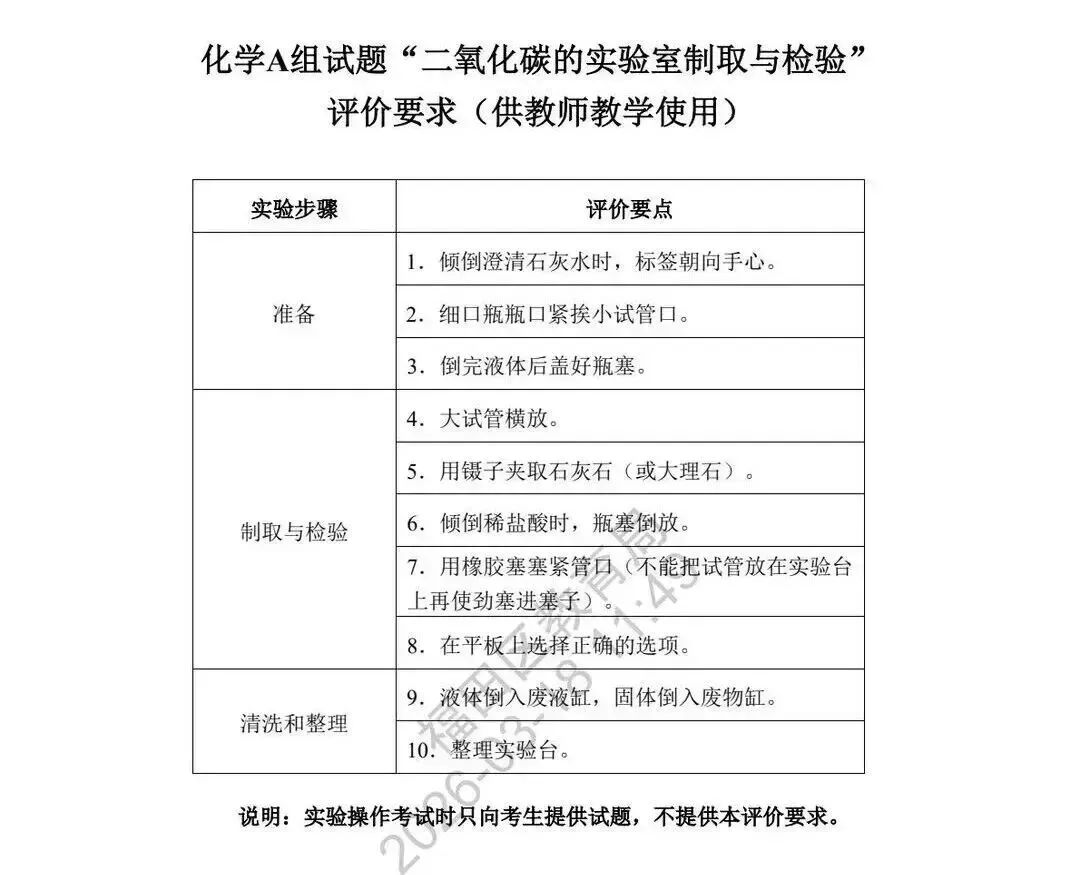 2026深圳中考理化实验操作考试时间是5月23日-5月24日,有需要理化实验操作的可以预约1v1! 第37张