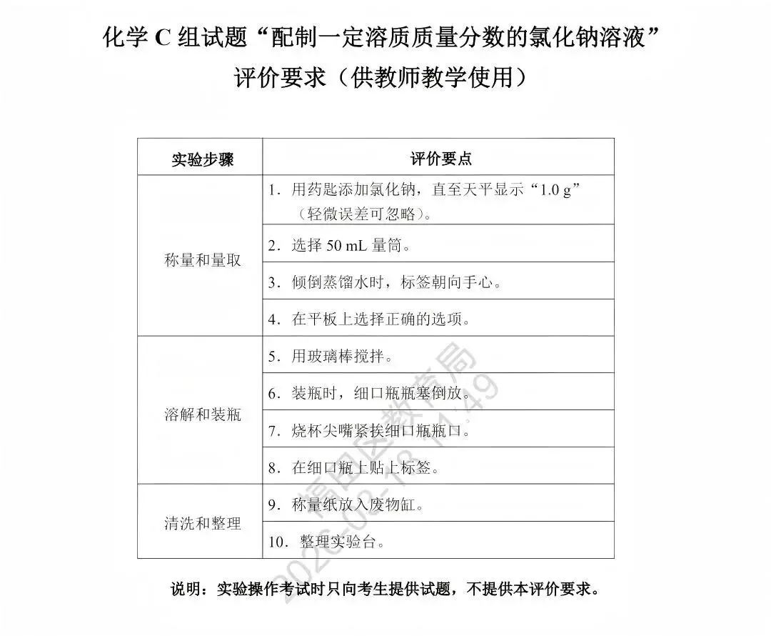 2026深圳中考理化实验操作考试时间是5月23日-5月24日,有需要理化实验操作的可以预约1v1! 第47张
