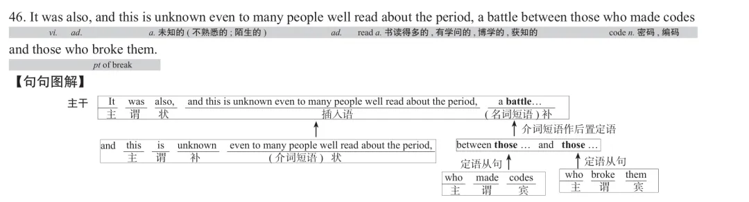 历年考研英语真题逐词逐句讲解 | 2022年英语(一)英译汉 第1张
