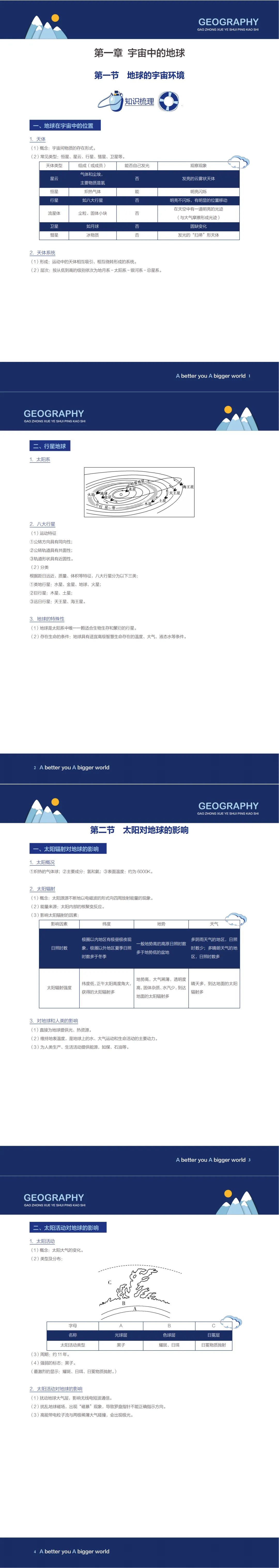 上海高中地理合格考手册:知识点+往年真题 第4张
