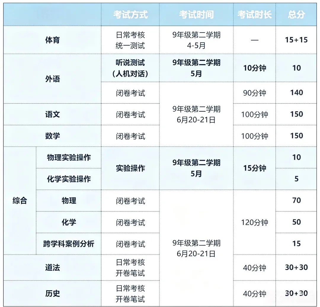 不看后悔!2026上海中考听说测试命题分析及应答攻略(附模拟测试音频) 第4张