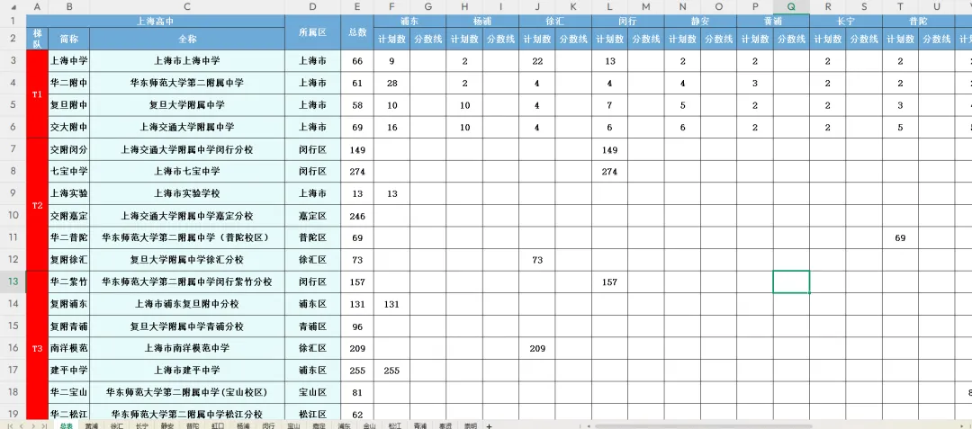 2025上海中考志愿填报参考数据汇总(自招、名额分配、平行志愿、新高一分班考) 第12张