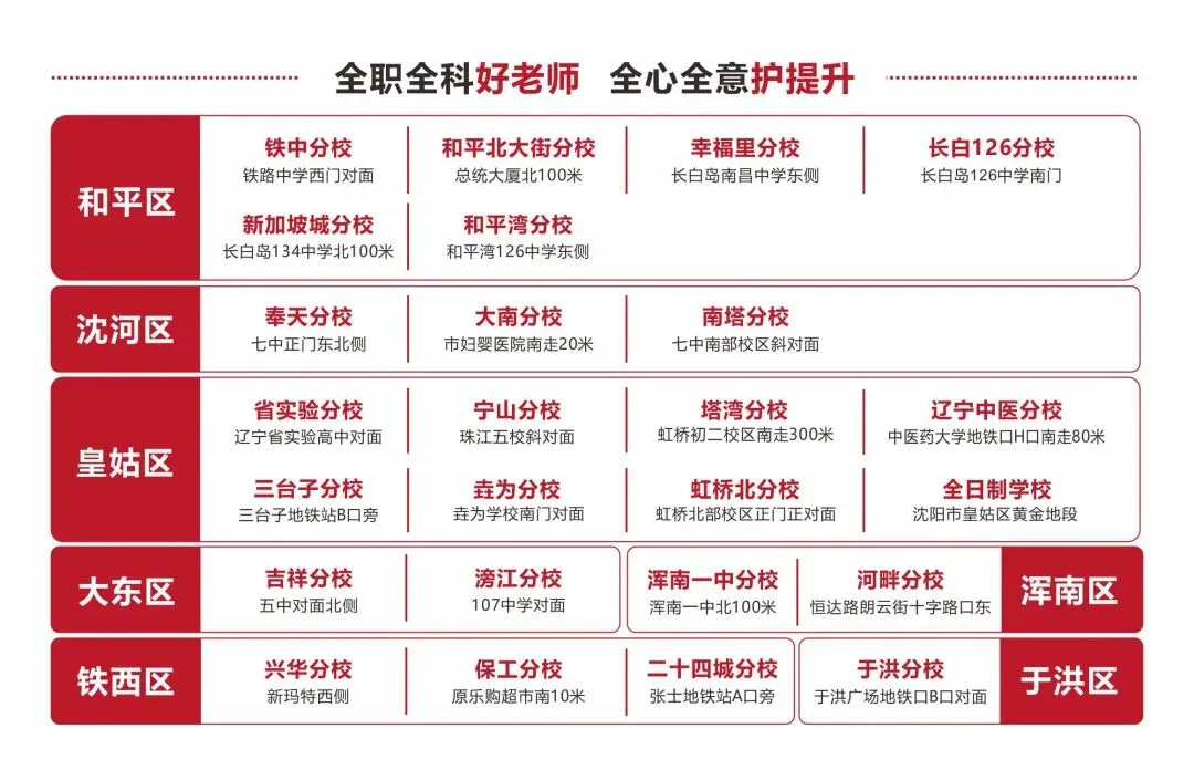 2026沈阳二十中学高一4月考试试卷及答案! 第10张