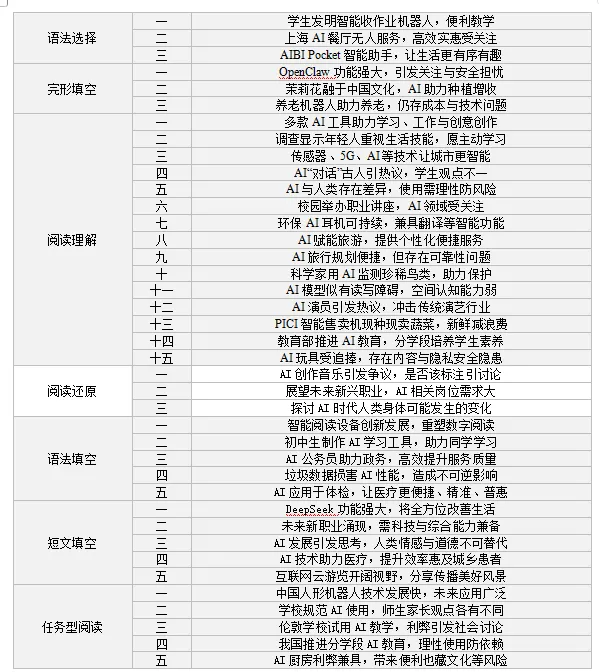 2026中考热点速递! “人工智能”主题阅读精选38篇,助你弯道超车! 第1张