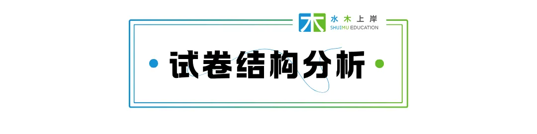 复旦347 | 停止无效复习:从真题分值占比看考点变化 第4张