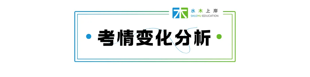 复旦347 | 停止无效复习:从真题分值占比看考点变化 第7张