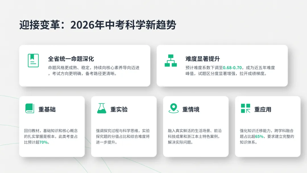 2026年简要版浙江中考科学解析 第3张