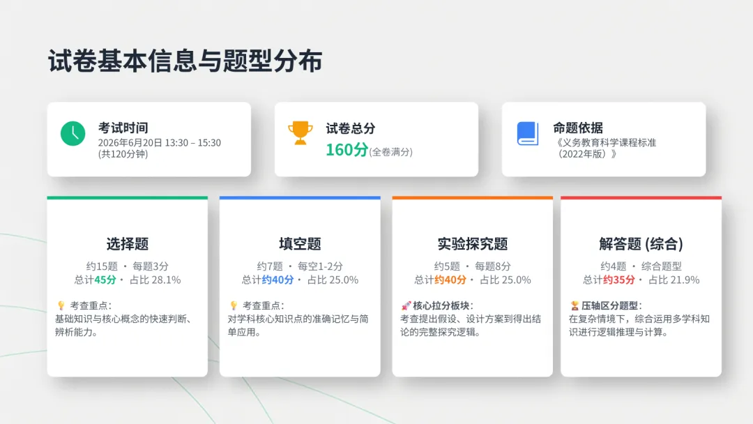 2026年简要版浙江中考科学解析 第6张