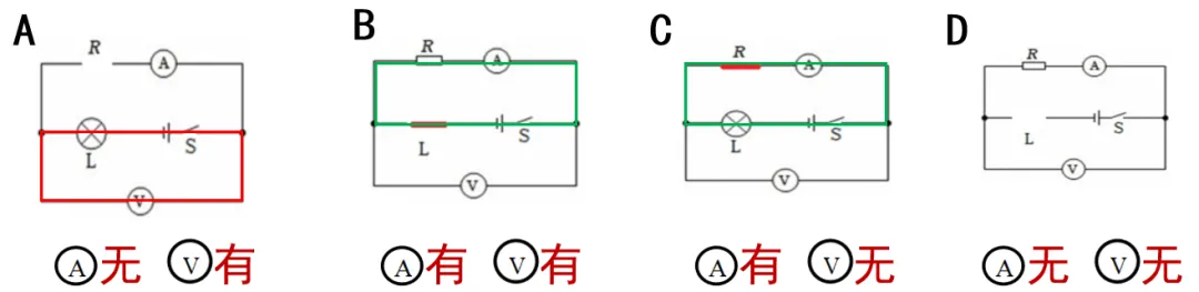 中考物理高频考点解题思路——电路故障判断 第4张