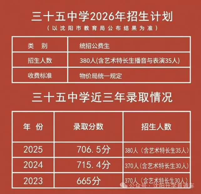 沈阳市2026中考自主招生情况前瞻(V2605) 第13张