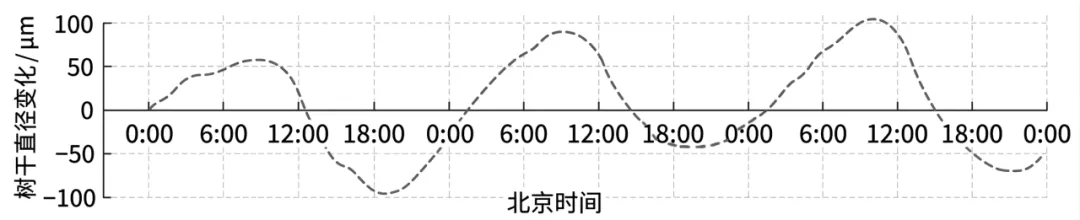 模拟题·2026广东广州综合模拟地理试题及答案 第7张