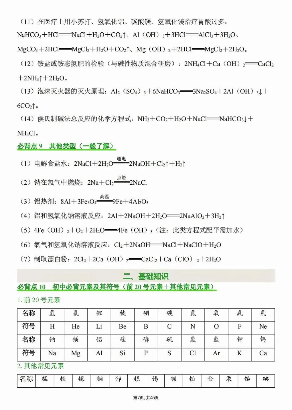 中考化学必背知识点清单 第7张
