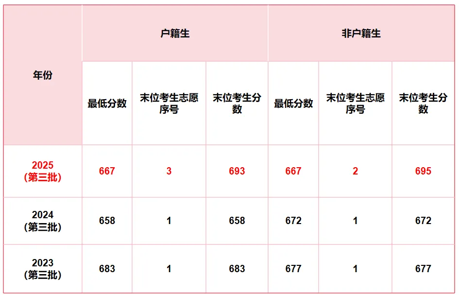 中考必看!番禺这所公认梦中情校,本科率多次突破98% 第14张