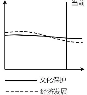 冲刺提分真题练——考点28 农业的区位选择(原卷版) 第9张