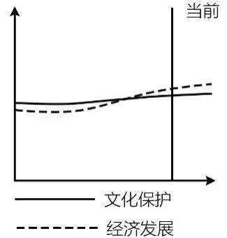 冲刺提分真题练——考点28 农业的区位选择(原卷版) 第10张