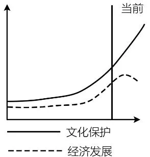 冲刺提分真题练——考点28 农业的区位选择(原卷版) 第11张