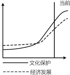 冲刺提分真题练——考点28 农业的区位选择(原卷版) 第12张