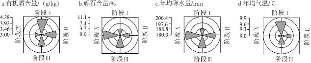 冲刺提分真题练——考点28 农业的区位选择(原卷版) 第13张