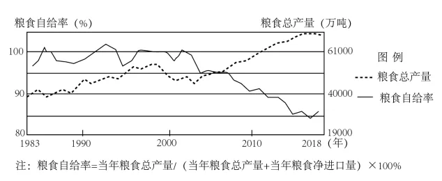 冲刺提分真题练——考点28 农业的区位选择(原卷版) 第17张