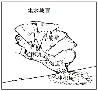 冲刺提分真题练——考点28 农业的区位选择(原卷版) 第18张