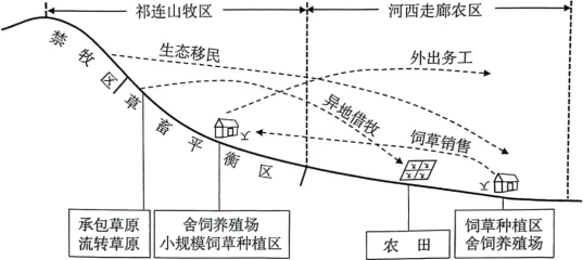冲刺提分真题练——考点28 农业的区位选择(原卷版) 第34张