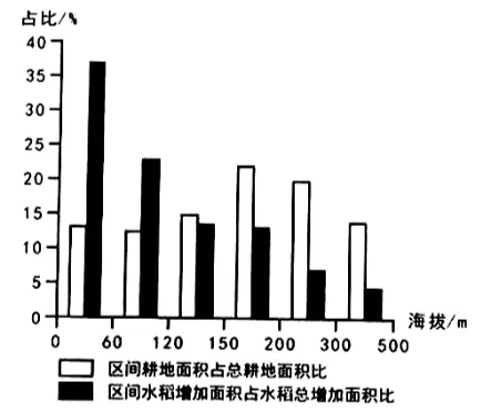 冲刺提分真题练——考点28 农业的区位选择(原卷版) 第55张