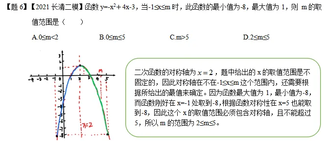 【中考数学重难点】二次函数区间最值问题 第13张