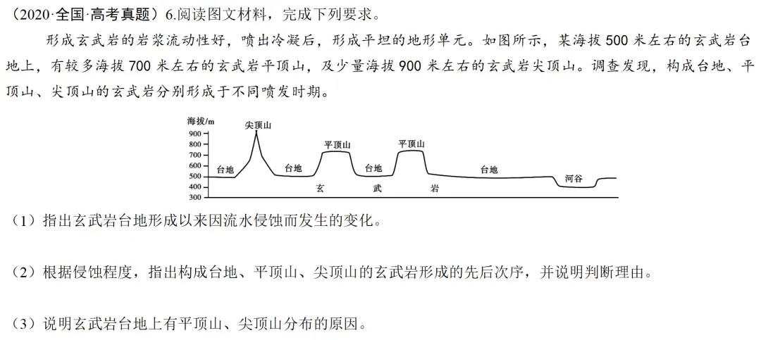各模块经典高考真题(综合题)再现1 第11张