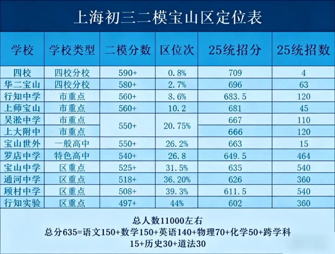 上海10区二模分数定位|中考精准估分 孩子自主规划冲刺,35天全日制陪跑全力圆梦 第4张