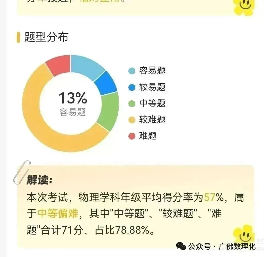 2026年广州市一模物理试卷 第6张