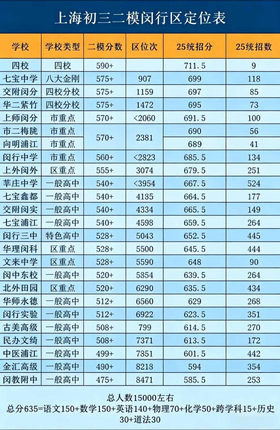 上海10区二模分数定位|中考精准估分 孩子自主规划冲刺,35天全日制陪跑全力圆梦 第9张