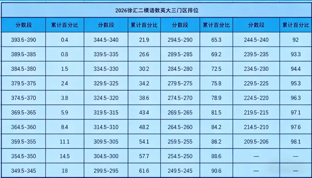 上海10区二模分数定位|中考精准估分 孩子自主规划冲刺,35天全日制陪跑全力圆梦 第11张