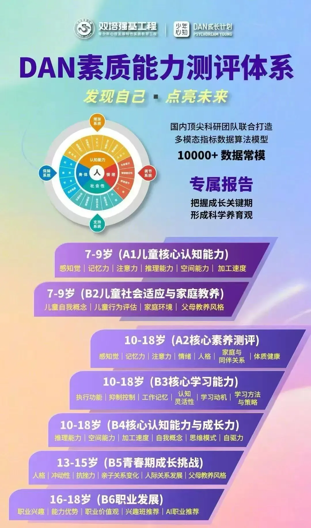 上海10区二模分数定位|中考精准估分 孩子自主规划冲刺,35天全日制陪跑全力圆梦 第18张