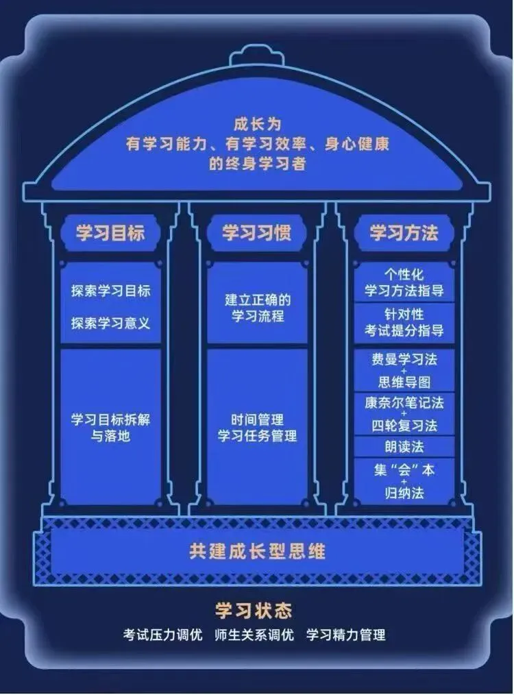 上海10区二模分数定位|中考精准估分 孩子自主规划冲刺,35天全日制陪跑全力圆梦 第20张