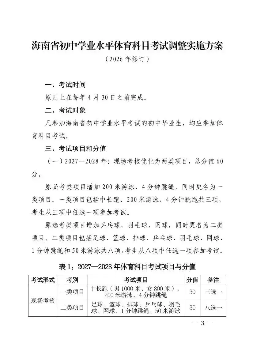 羽毛球已纳入海南中考体育选考项目!2027年起实施 第6张