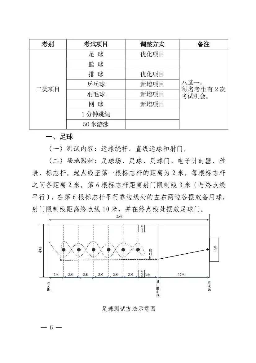 羽毛球已纳入海南中考体育选考项目!2027年起实施 第9张