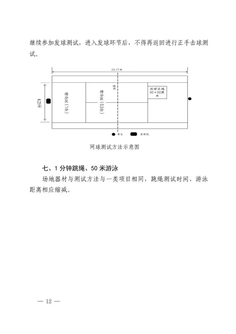 羽毛球已纳入海南中考体育选考项目!2027年起实施 第15张