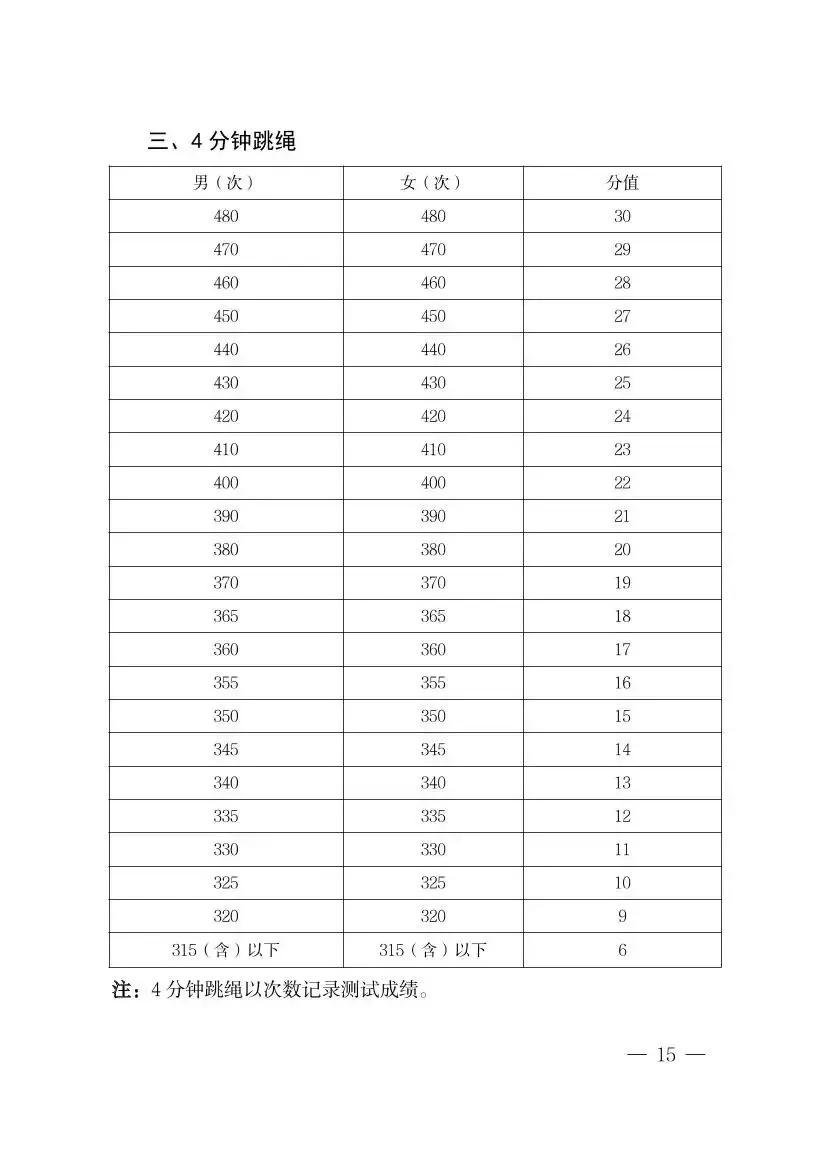 羽毛球已纳入海南中考体育选考项目!2027年起实施 第18张
