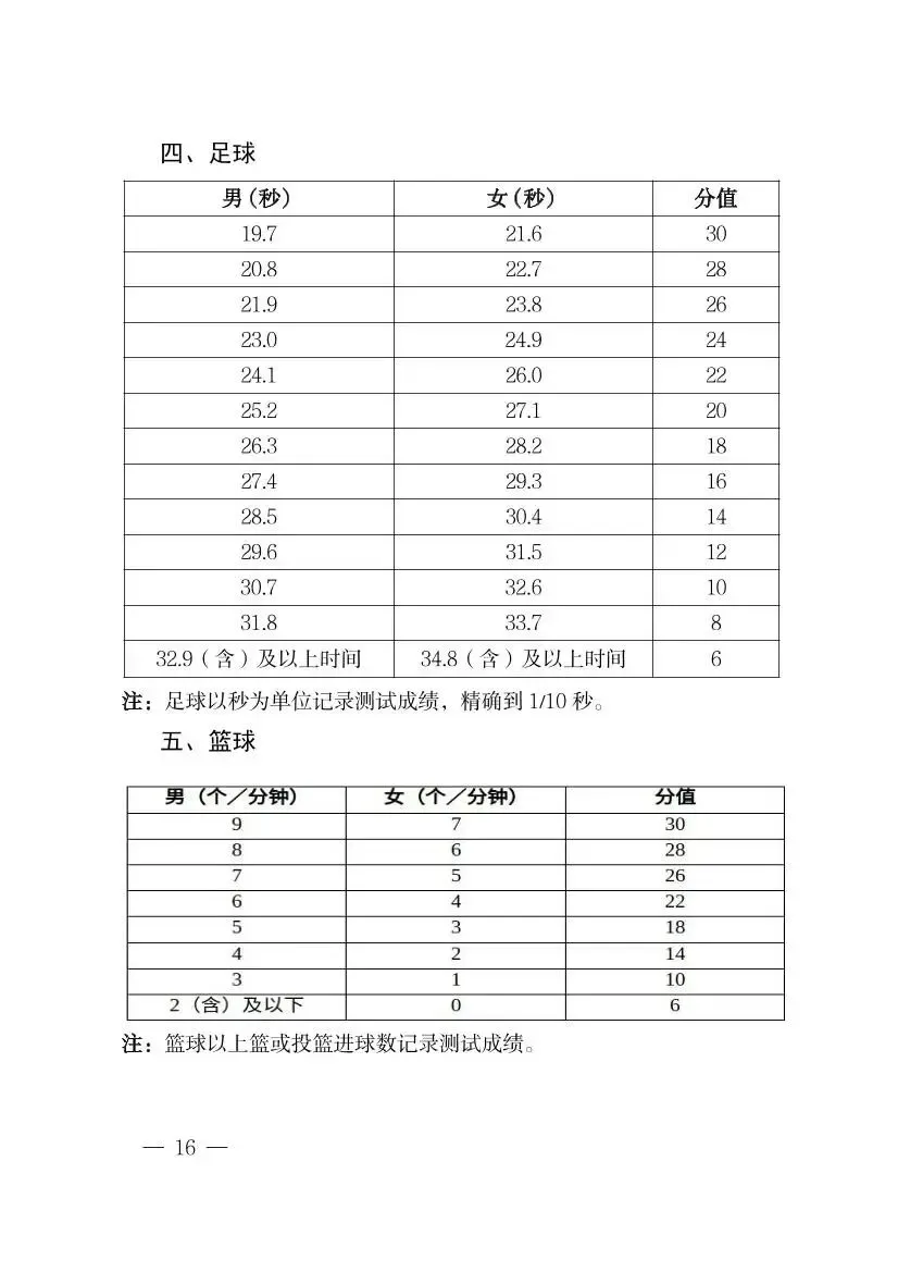 羽毛球已纳入海南中考体育选考项目!2027年起实施 第19张