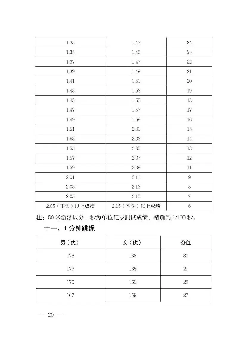 羽毛球已纳入海南中考体育选考项目!2027年起实施 第23张