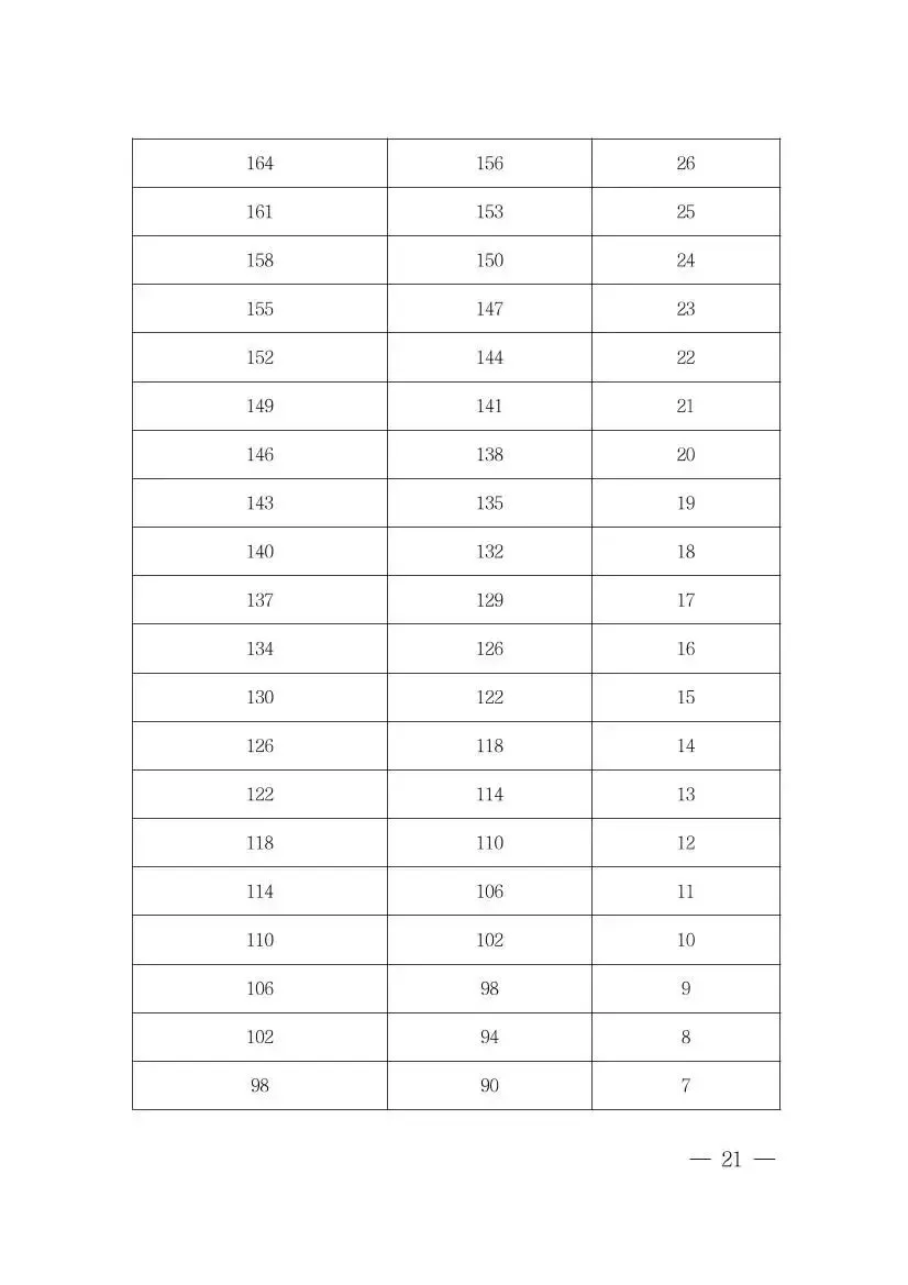羽毛球已纳入海南中考体育选考项目!2027年起实施 第24张