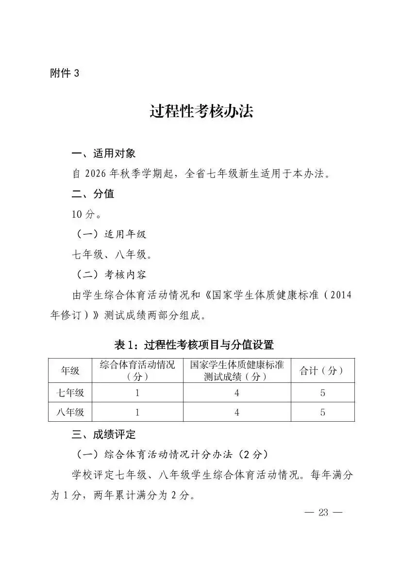 羽毛球已纳入海南中考体育选考项目!2027年起实施 第26张